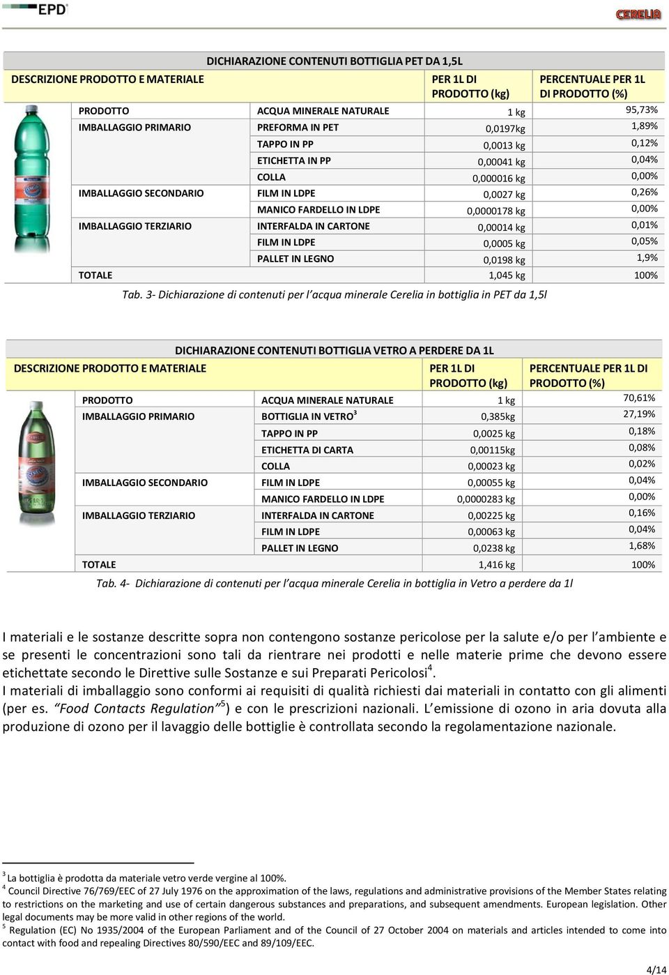 MANICO FARDELLO IN LDPE 0,0000178 kg 0,00% INTERFALDA IN CARTONE 0,00014 kg 0,01% FILM IN LDPE 0,0005 kg 0,05% PALLET IN LEGNO 0,0198 kg 1,9% TOTALE 1,045 kg 100% Tab.