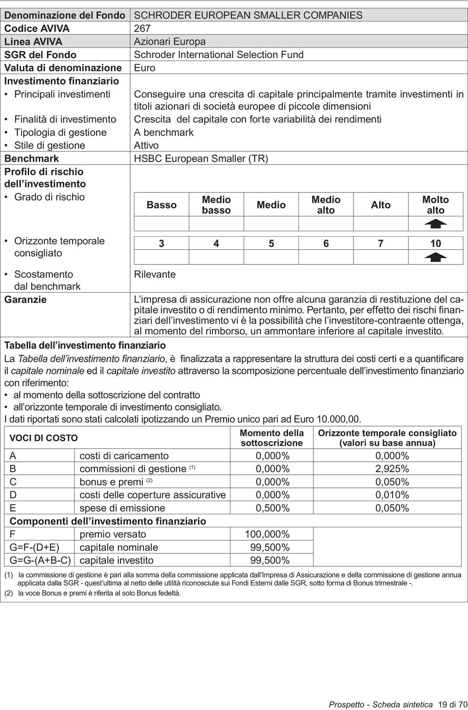 Crescita del capitale con forte variabilità dei rendimenti Tipologia di gestione A benchmark Stile di gestione Attivo HSBC European Smaller (TR) Profilo di rischio dell investimento Grado di rischio