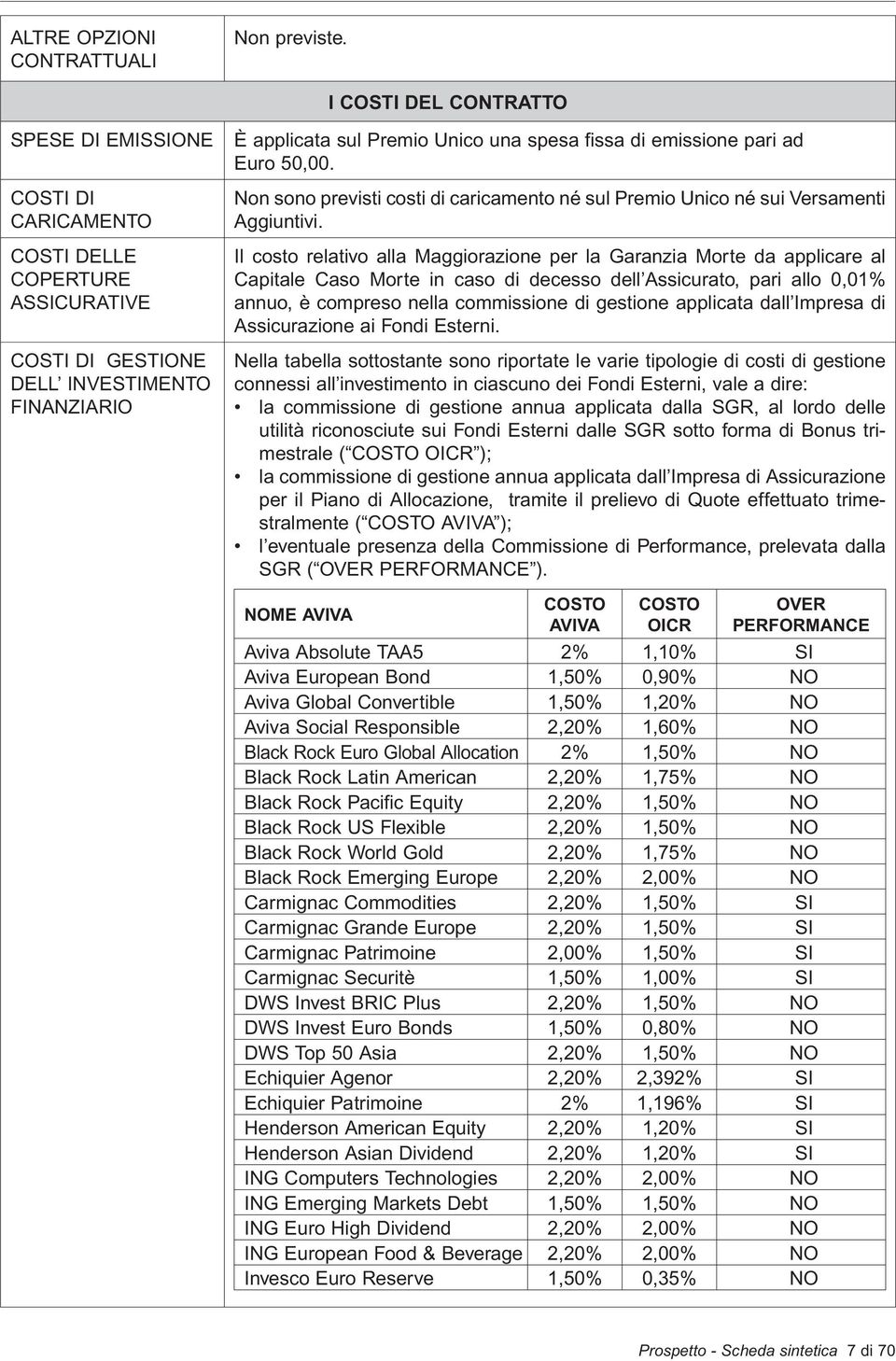 emissione pari ad Euro 50,00. Non sono previsti costi di caricamento né sul Premio Unico né sui Versamenti Aggiuntivi.