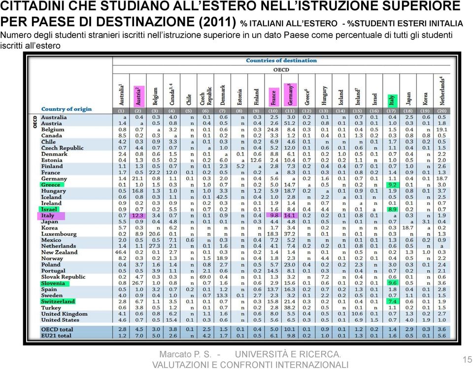 INITALIA Numero degli studenti stranieri iscritti nell istruzione