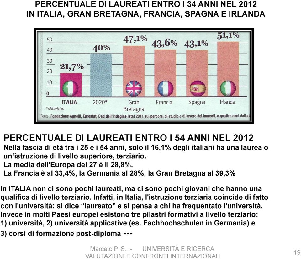 La Francia è al 33,4%, la Germania al 28%, la Gran Bretagna al 39,3% In ITALIA non ci sono pochi laureati, ma ci sono pochi giovani che hanno una qualifica di livello terziario.