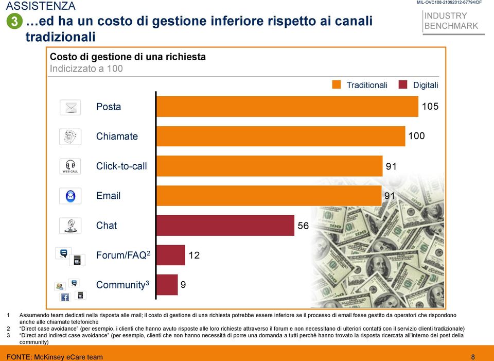 email fosse gestito da operatori che rispondono anche alle chiamate telefoniche 2 Direct case avoidance (per esempio, i clienti che hanno avuto risposte alle loro richieste attraverso il forum e non