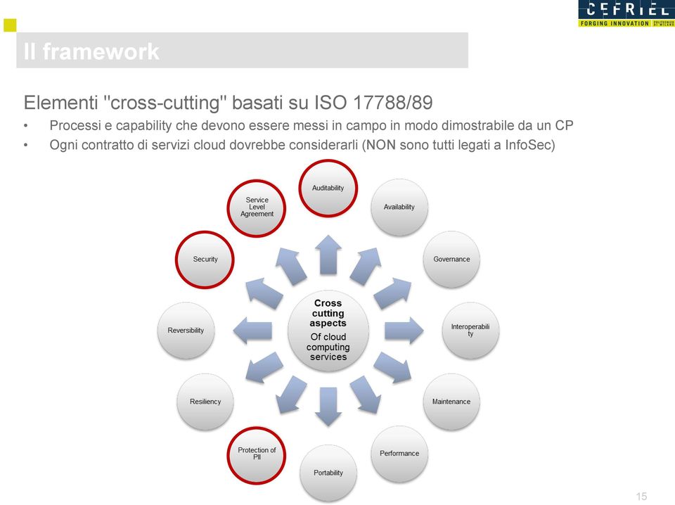 campo in modo dimostrabile da un CP Ogni contratto di