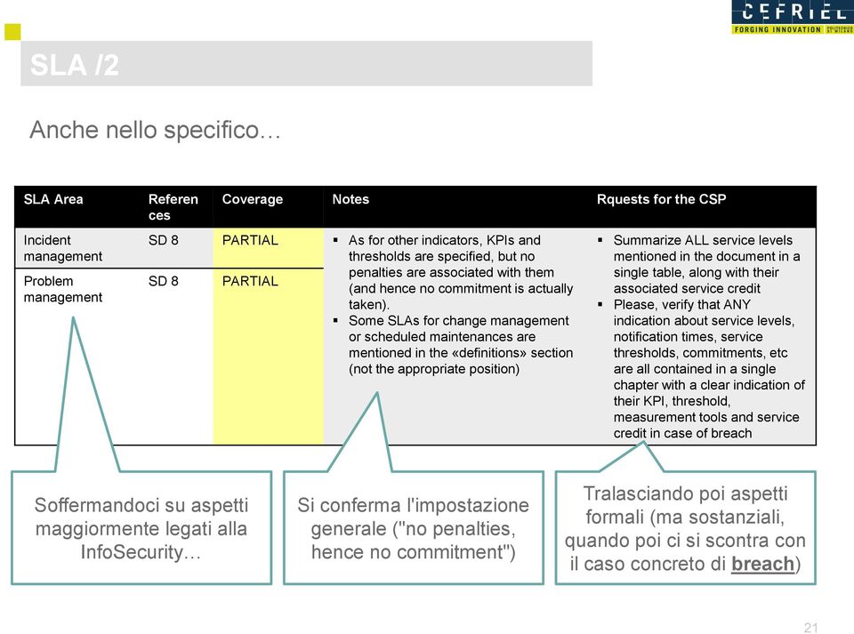 Some SLAs for change management or scheduled maintenances are mentioned in the «definitions» section (not the appropriate position) Summarize ALL service levels mentioned in the document in a single