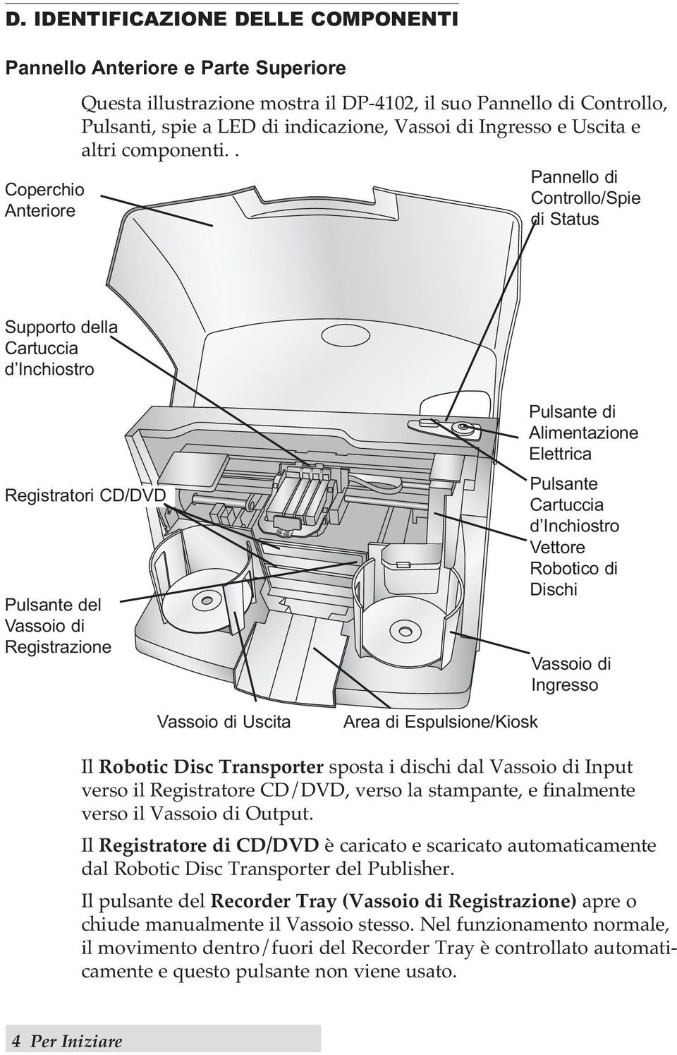 . Coperchio Anteriore Pannello di Controllo/Spie di Status Supporto della Cartuccia d Inchiostro Registratori CD/DVD Pulsante del Vassoio di Registrazione Vassoio di Uscita Area di Espulsione/Kiosk