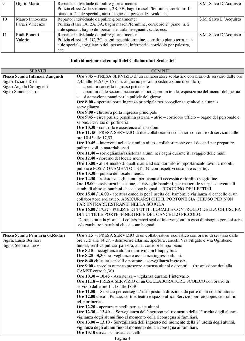 2 aule speciali, bagno del personale, aula insegnanti, scale, ecc. Reparto: individuale da pulire giornalmente: Pulizia classi 1B, 1C, 3C, bagni maschi/femmine, corridoio piano terra, n.