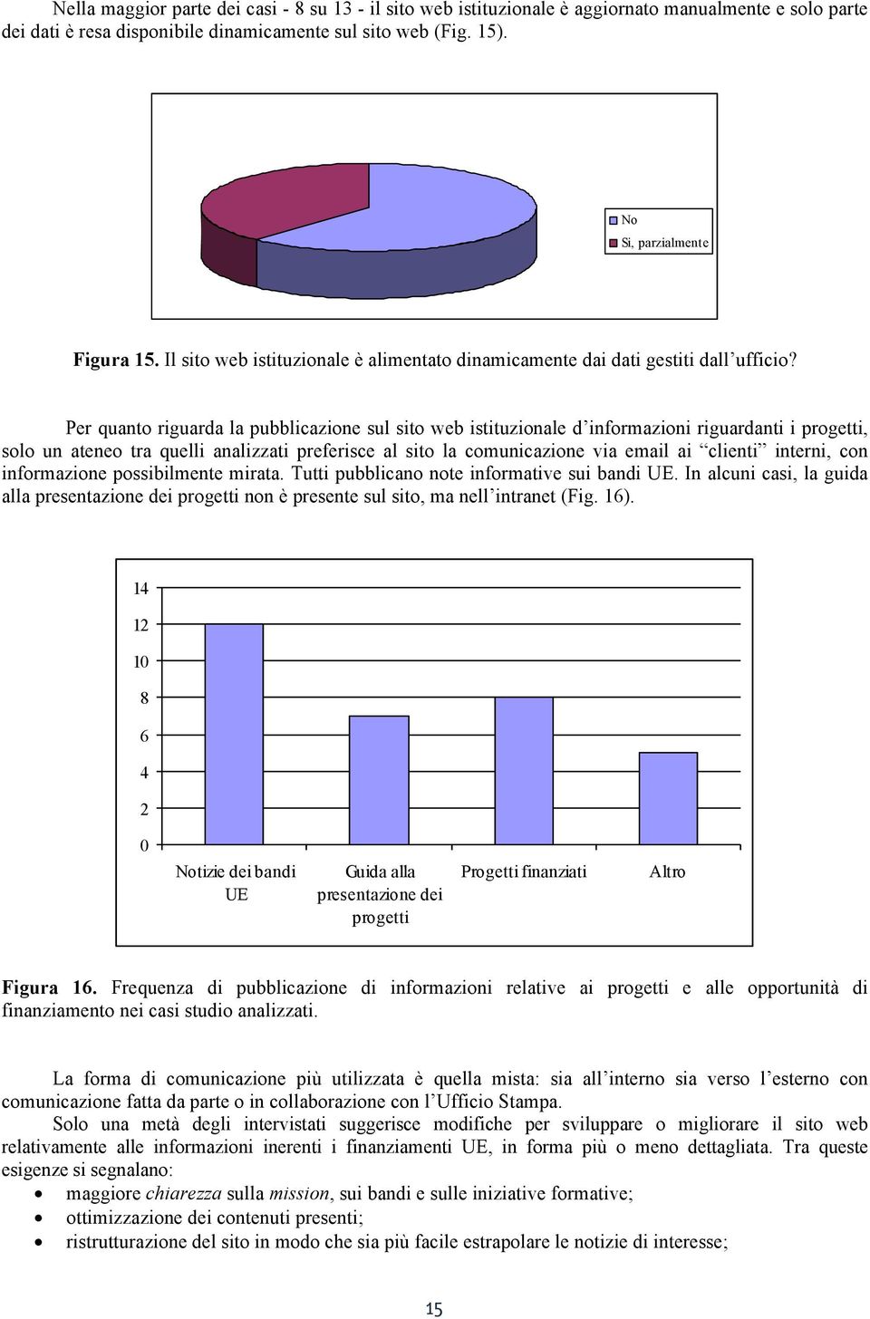 Per quanto riguarda la pubblicazione sul sito web istituzionale d informazioni riguardanti i progetti, solo un ateneo tra quelli analizzati preferisce al sito la comunicazione via email ai clienti