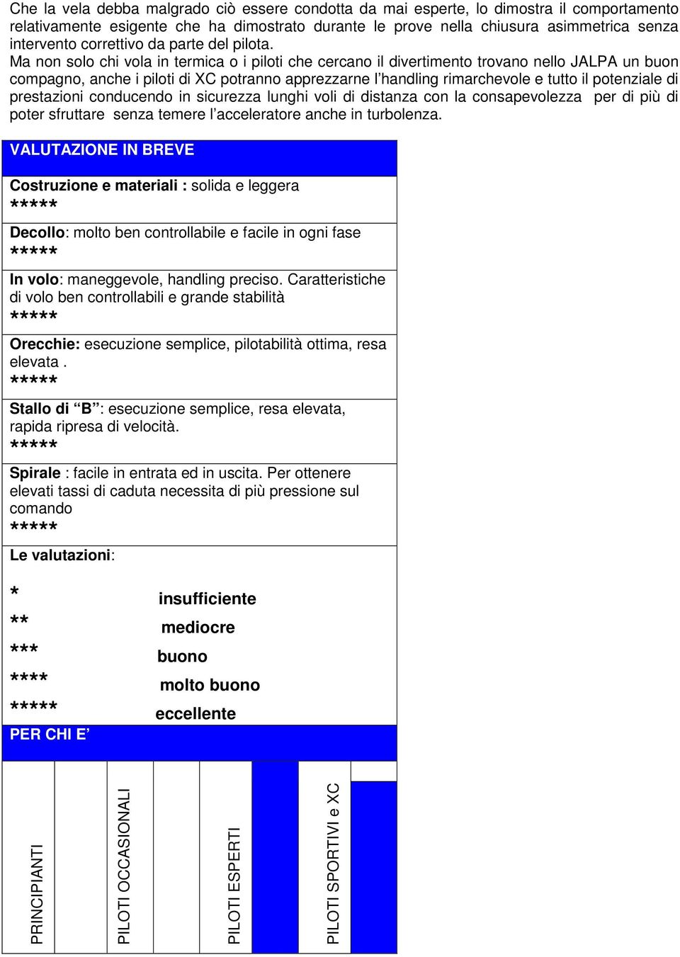 Ma non solo chi vola in termica o i piloti che cercano il divertimento trovano nello JALPA un buon compagno, anche i piloti di XC potranno apprezzarne l handling rimarchevole e tutto il potenziale di