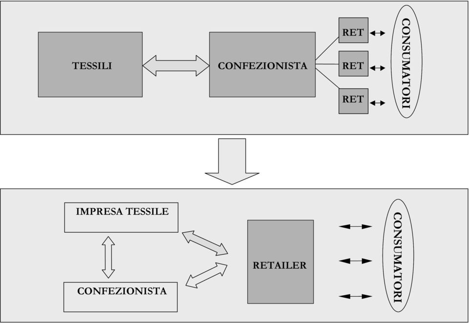 CONSUMATORI IMPRESA