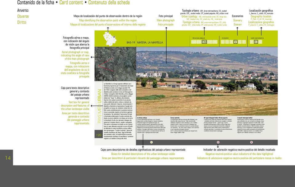 media; CP_ciudad pequeña; NR_núcleo rural Urban typology: MA_metropolitan area; BC_large city; MC_medium city; SC_small city; RA_ rural area Tipologia urbana.