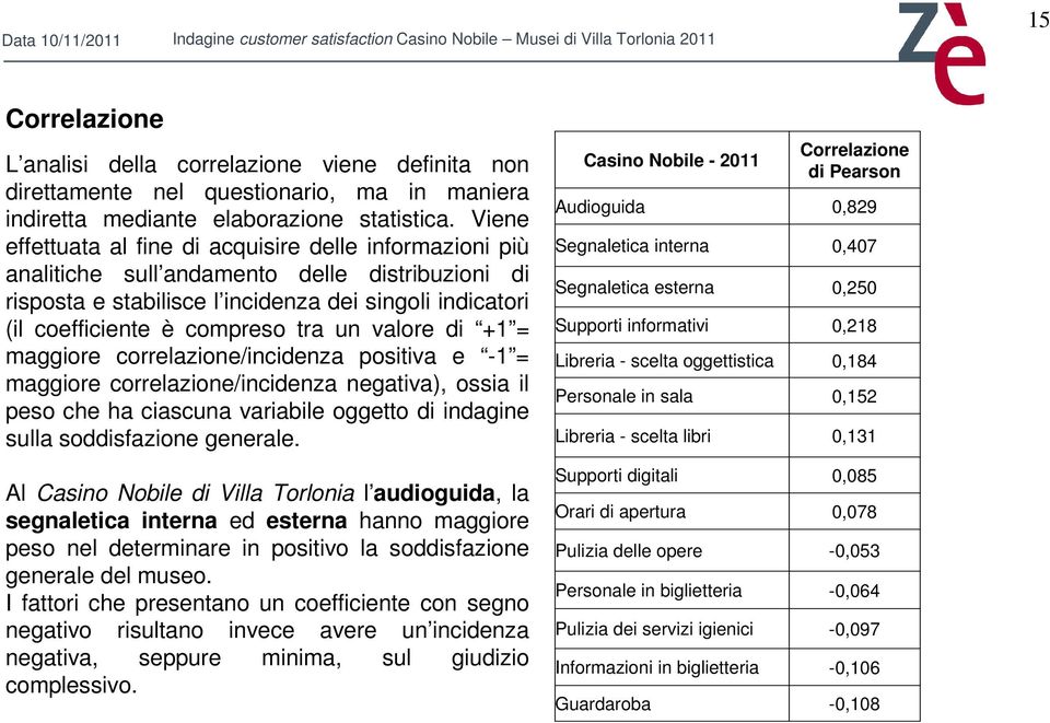 un valore di +1 = maggiore correlazione/incidenza positiva e -1 = maggiore correlazione/incidenza negativa), ossia il peso che ha ciascuna variabile oggetto di indagine sulla soddisfazione generale.