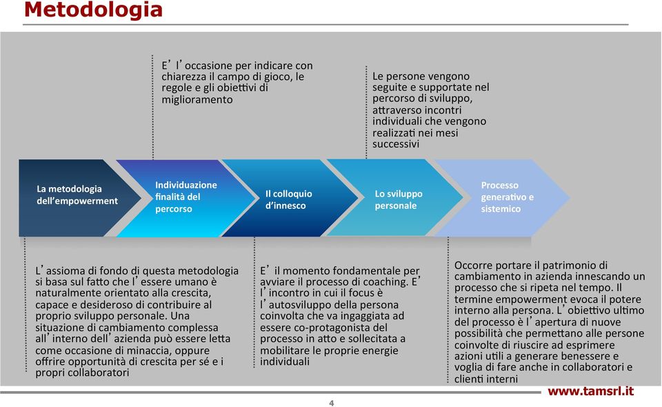 L assioma di fondo di questa metodologia si basa sul fa2o che l essere umano è naturalmente orientato alla crescita, capace e desideroso di contribuire al proprio sviluppo personale.