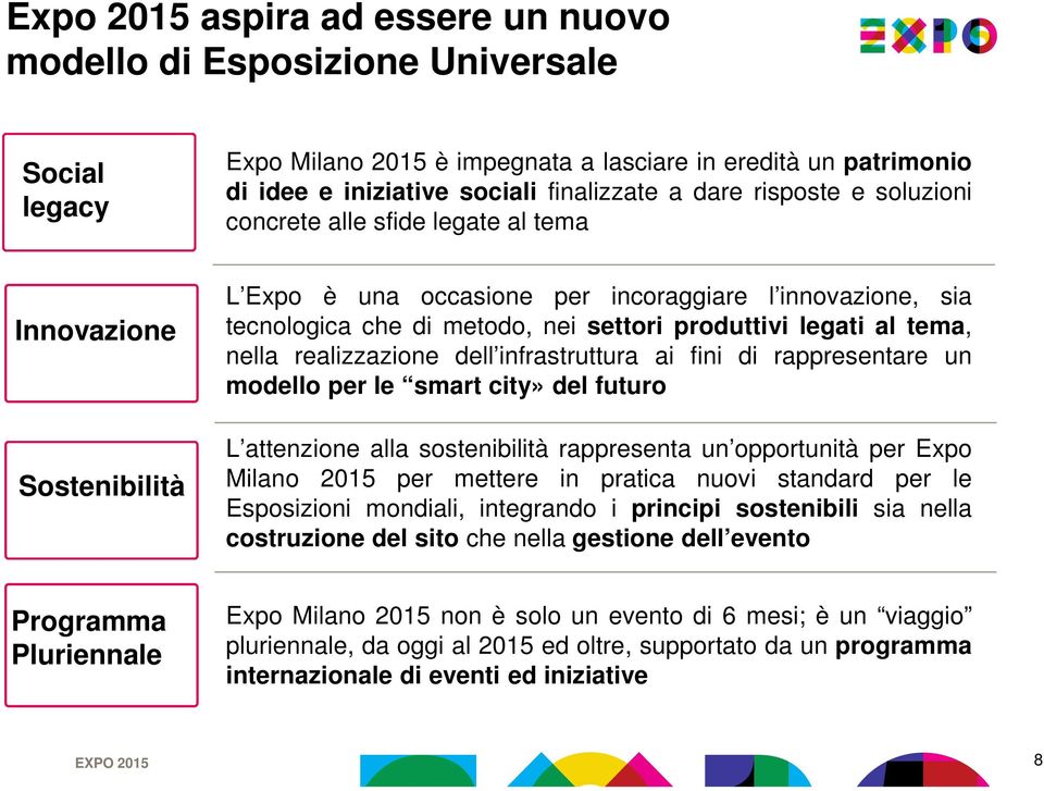 al tema, nella realizzazione dell infrastruttura ai fini di rappresentare un modello per le smart city» del futuro L attenzione alla sostenibilità rappresenta un opportunità per Expo Milano 2015 per