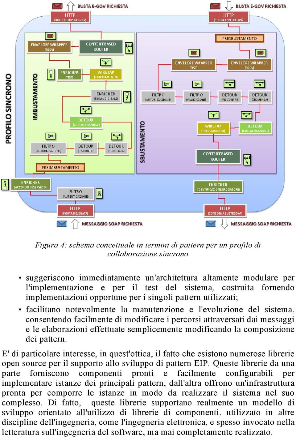 percorsi attraversati dai messaggi e le elaborazioni effettuate semplicemente modificando la composizione dei pattern.