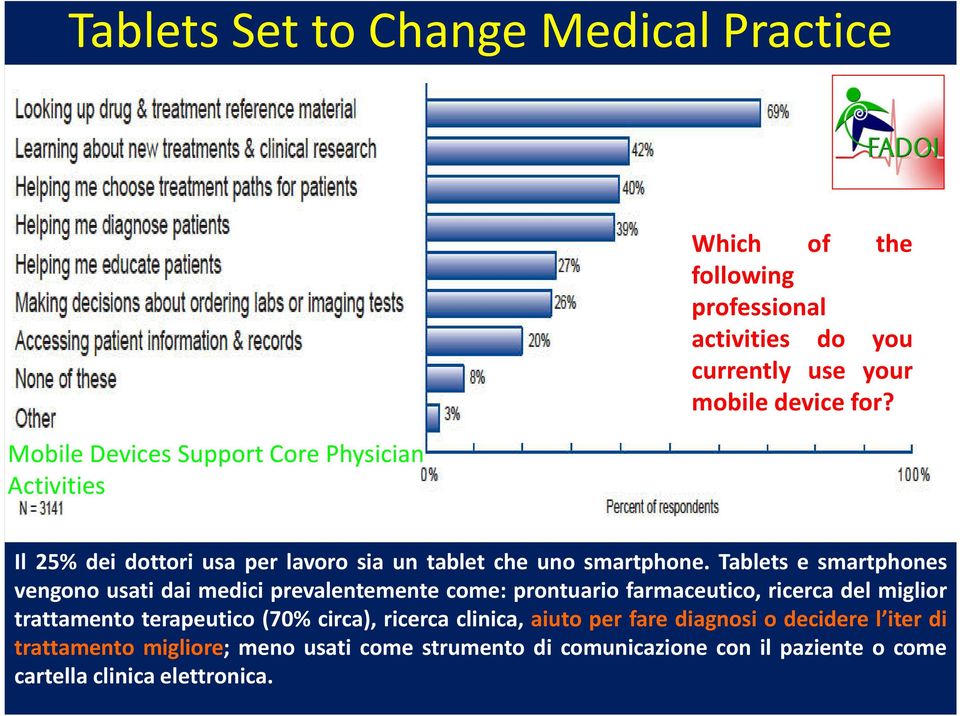Tablets e smartphones vengono usati dai medici prevalentemente come: prontuario farmaceutico, ricerca del miglior trattamento terapeutico (70%
