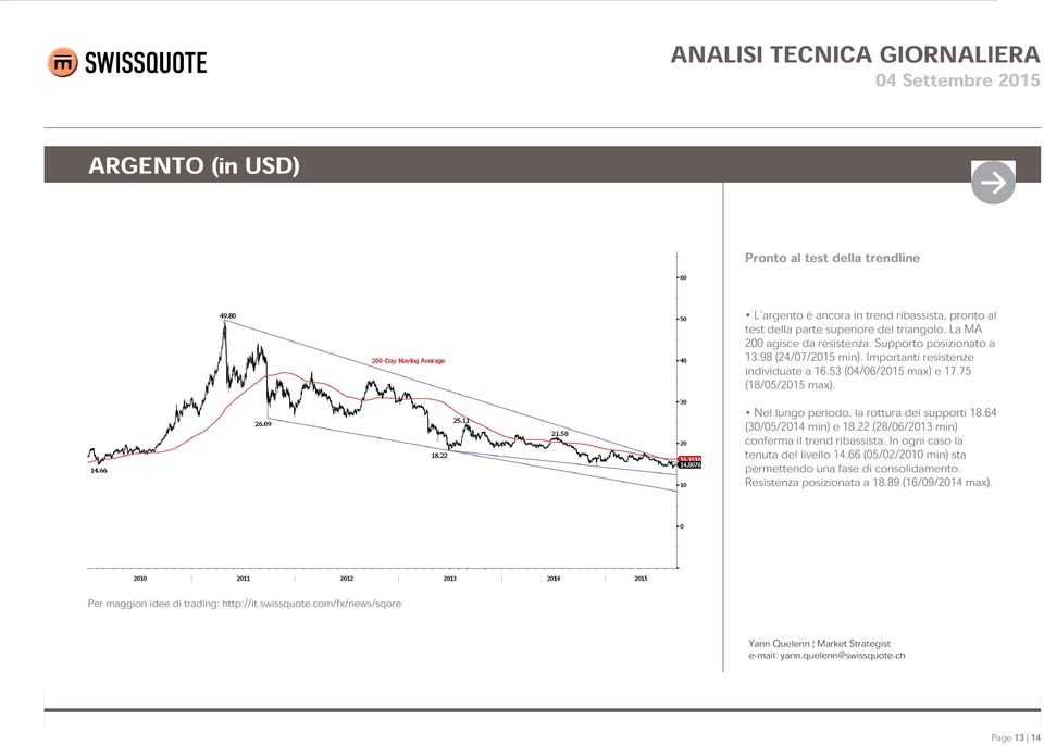 Nel lungo periodo, la rottura dei supporti 18.64 (30/05/2014 min) e 18.22 (28/06/2013 min) conferma il trend ribassista. In ogni caso la tenuta del livello 14.