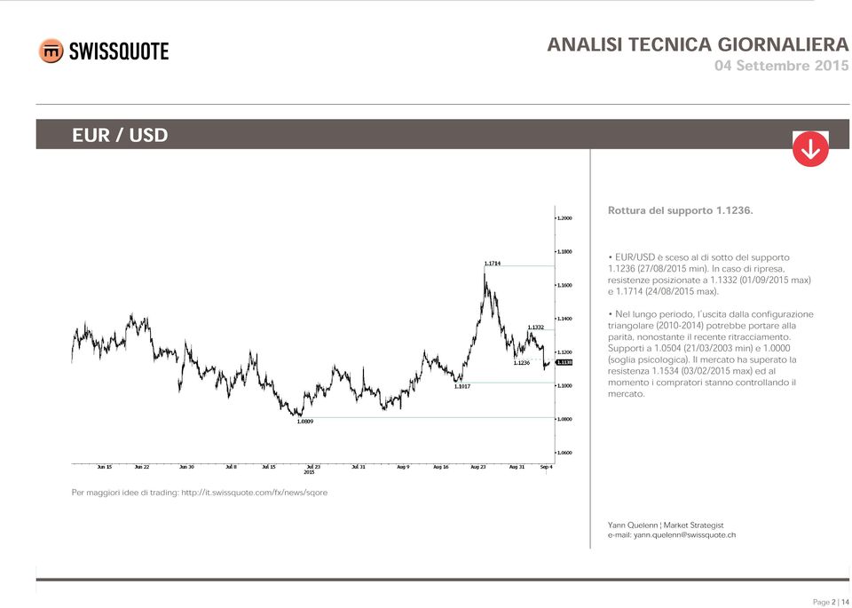 Nel lungo periodo, l'uscita dalla configurazione triangolare (2010-2014) potrebbe portare alla parità, nonostante il recente ritracciamento.