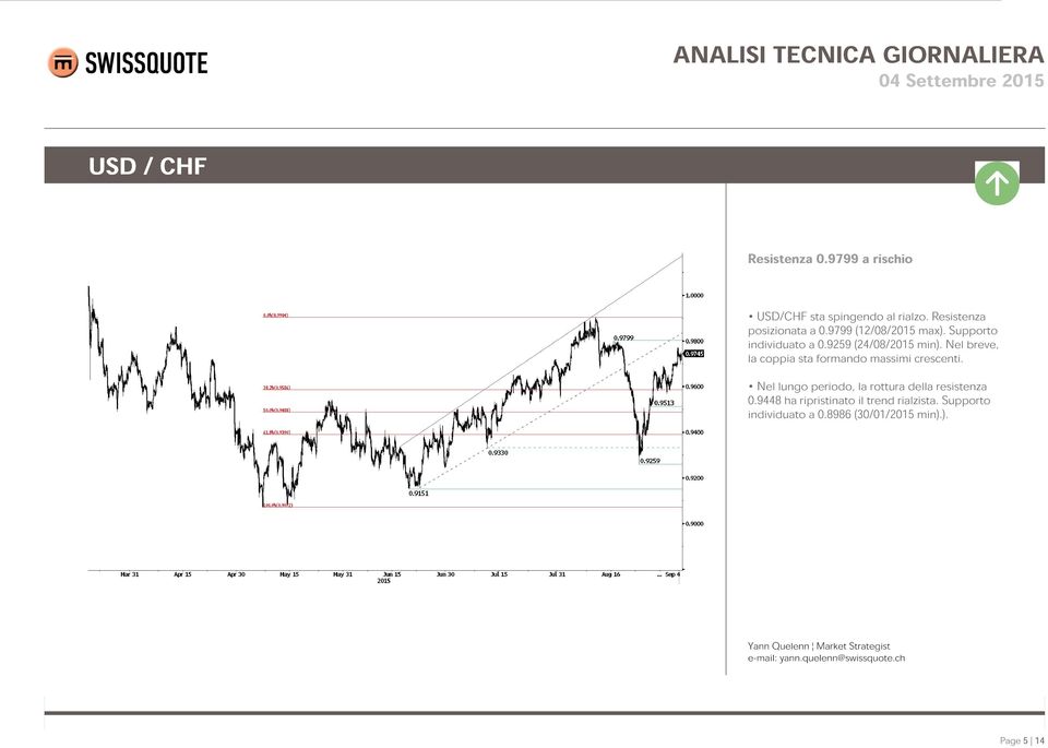 9259 (24/08/2015 min). Nel breve, la coppia sta formando massimi crescenti.