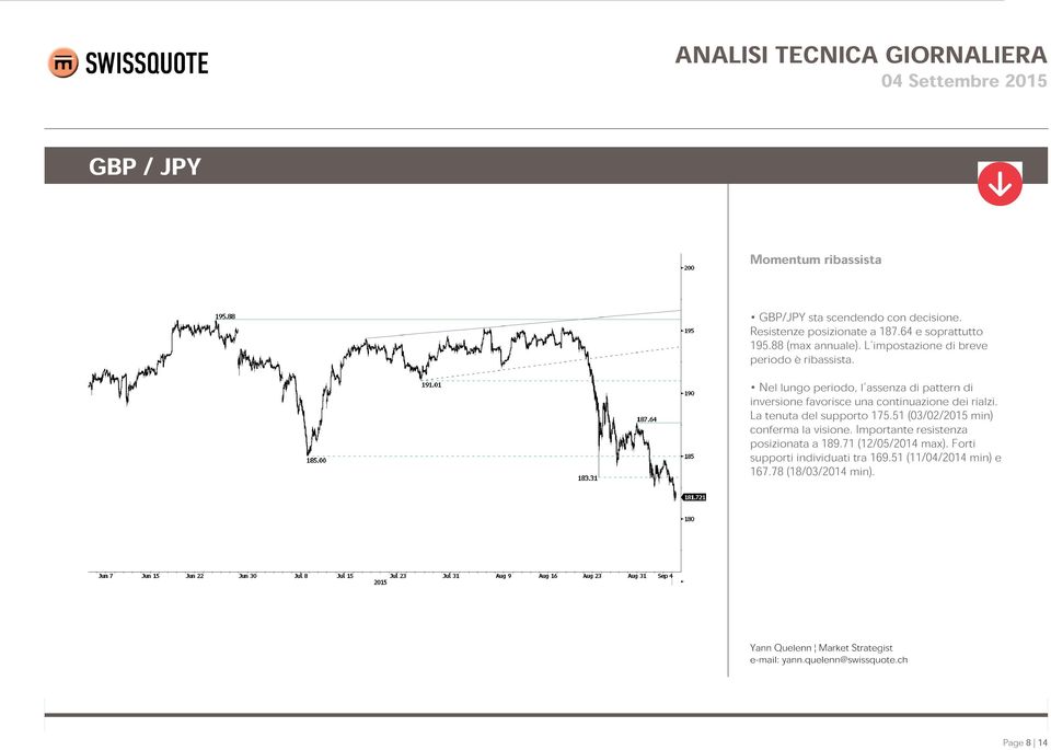 Nel lungo periodo, l'assenza di pattern di inversione favorisce una continuazione dei rialzi. La tenuta del supporto 175.