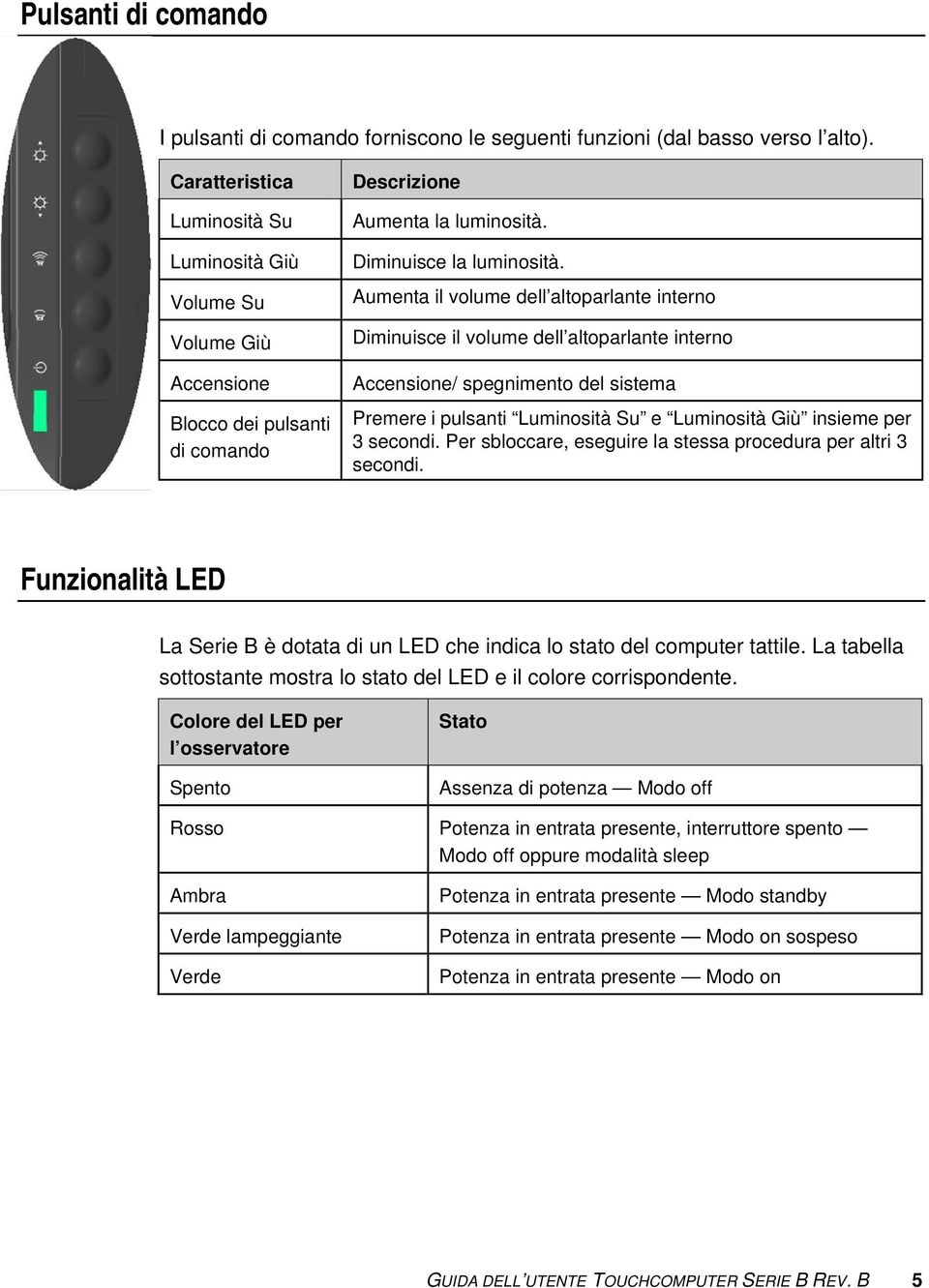 Aumenta il volume dell altoparlante interno Diminuisce il volume dell altoparlante interno Accensione/ spegnimento del sistema Premere i pulsanti Luminosità Su e Luminosità Giù insieme per 3 secondi.