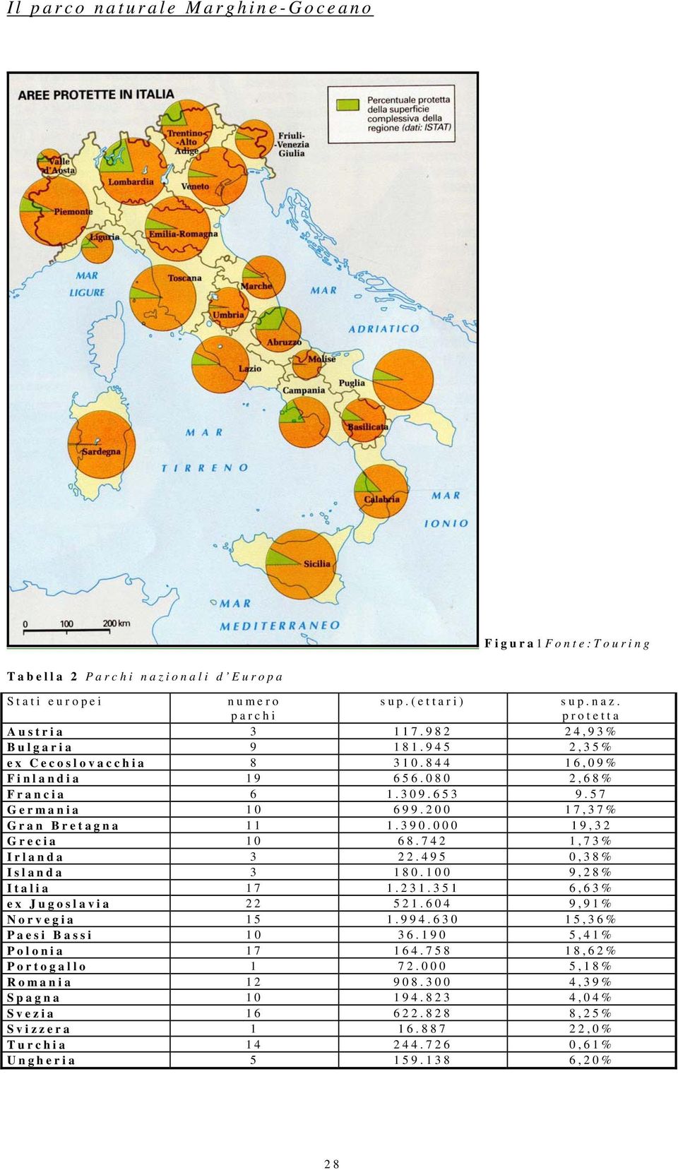 000 19,32 Grecia 10 68.742 1,73% Irlanda 3 22.495 0,38% Islanda 3 180.100 9,28% Italia 17 1.231.351 6,63% ex Jugoslavia 22 521.604 9,91% Norvegia 15 1.994.630 15,36% Paesi Bassi 10 36.