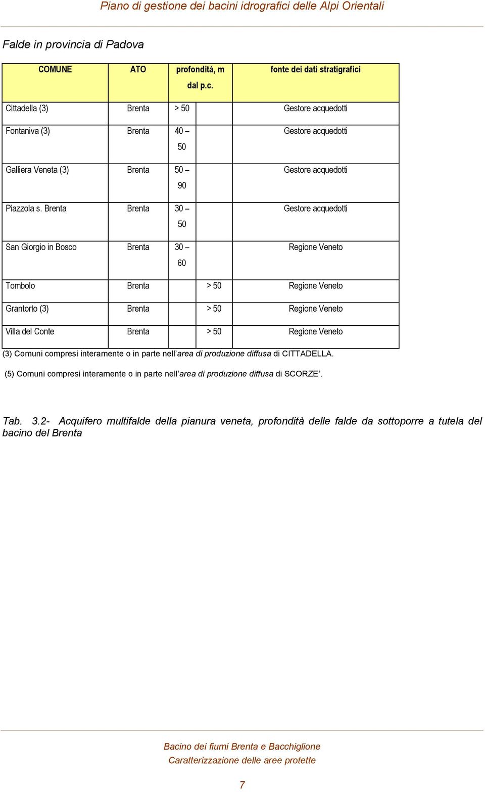 Regione Veneto Villa del Conte Brenta > 50 Regione Veneto (3) Comuni compresi interamente o in parte nell area di produzione diffusa di CITTADELLA.