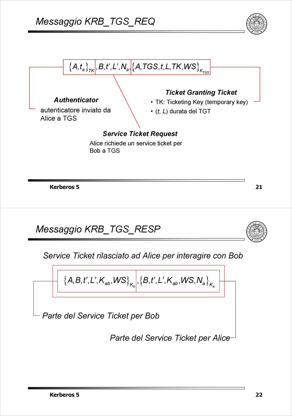 un service ticket per Bo TGS ereros 5 21 Messggio RB_TGS_RESP Service Ticket rilscito d Alice per intergire con