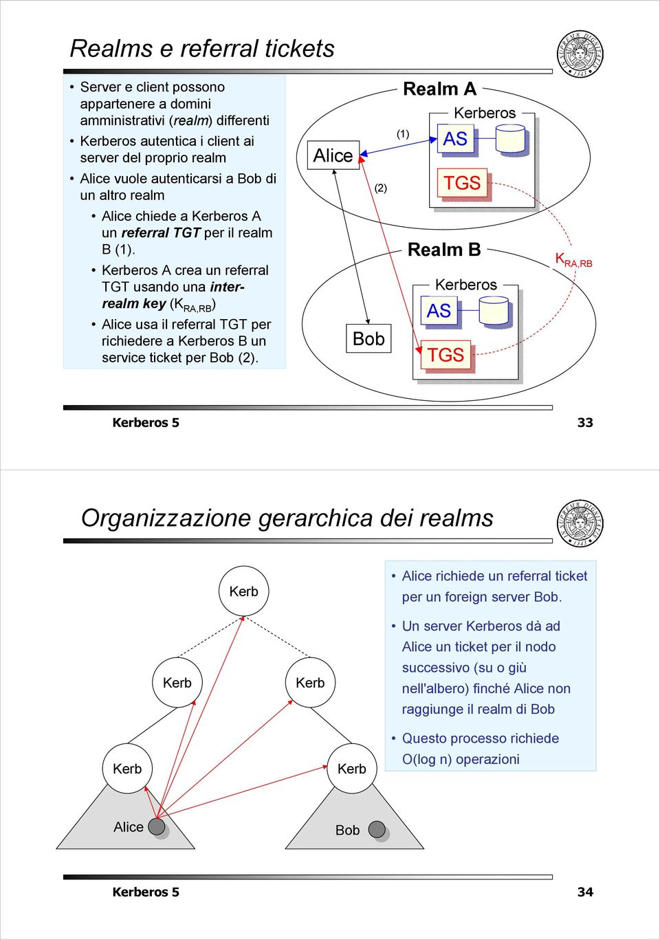 ereros A cre un referrl TGT usndo un interrelm key ( RA,RB ) Alice us il referrl TGT per richiedere ereros B un service ticket per Bo (2).