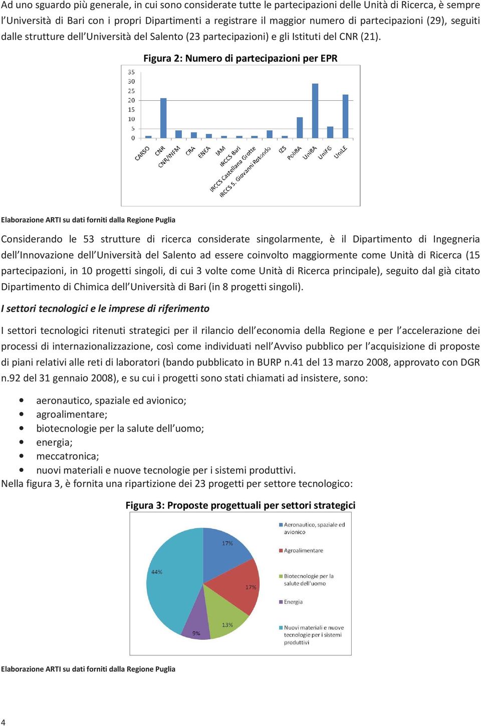 Figura 2: Numero di partecipazioni per EPR Considerando le 53 strutture di ricerca considerate singolarmente, è il Dipartimento di Ingegneria dell Innovazione dell Università del Salento ad essere