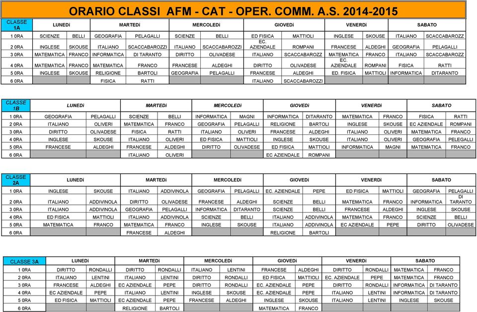 2014-2015 1 0RA SCIENZE BELLI GEOGRAFIA PELAGALLI SCIENZE BELLI ED FISICA MATTIOLI INGLESE SKOUSE ITALIANO SCACCABAROZZ 2 0RA INGLESE SKOUSE ITALIANO SCACCABAROZZI ITALIANO SCACCABAROZZI AZIENDALE