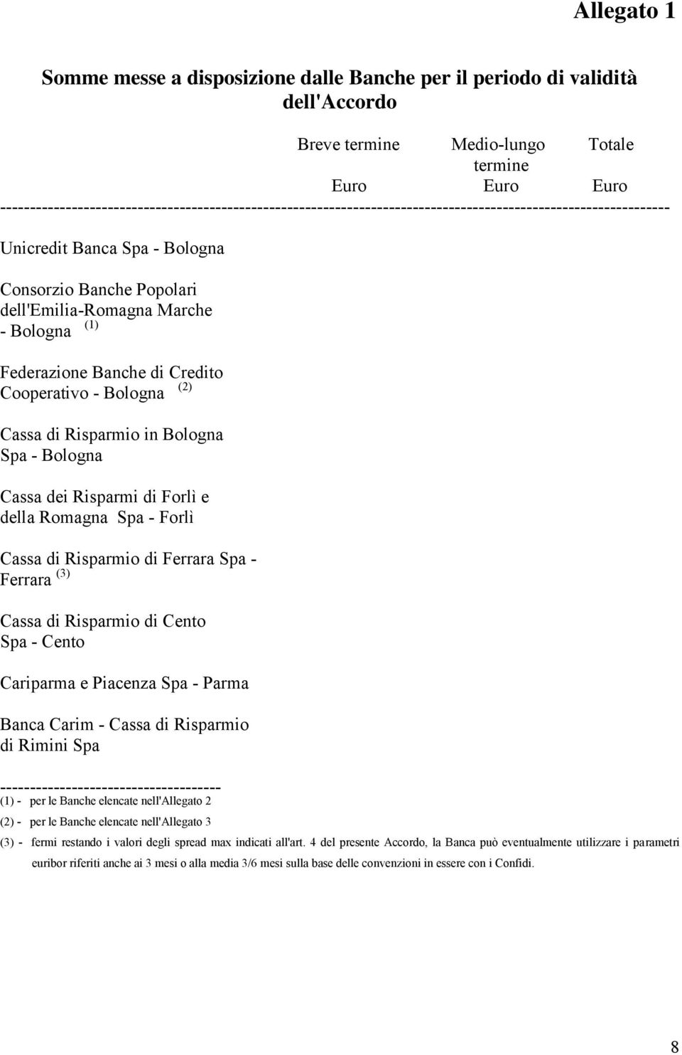 - Bologna Federazione Banche di Credito (2) Cooperativo - Bologna Cassa di Risparmio in Bologna Spa - Bologna Cassa dei Risparmi di Forlì e della Romagna Spa - Forlì Cassa di Risparmio di Ferrara Spa