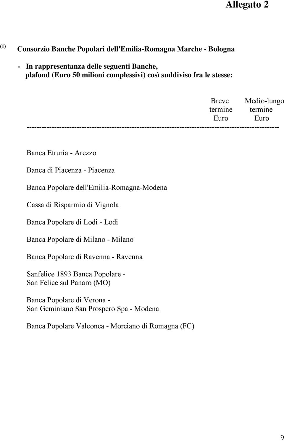 di Piacenza - Piacenza Banca Popolare dell'emilia-romagna-modena Cassa di Risparmio di Vignola Banca Popolare di Lodi - Lodi Banca Popolare di Milano - Milano Banca Popolare di Ravenna