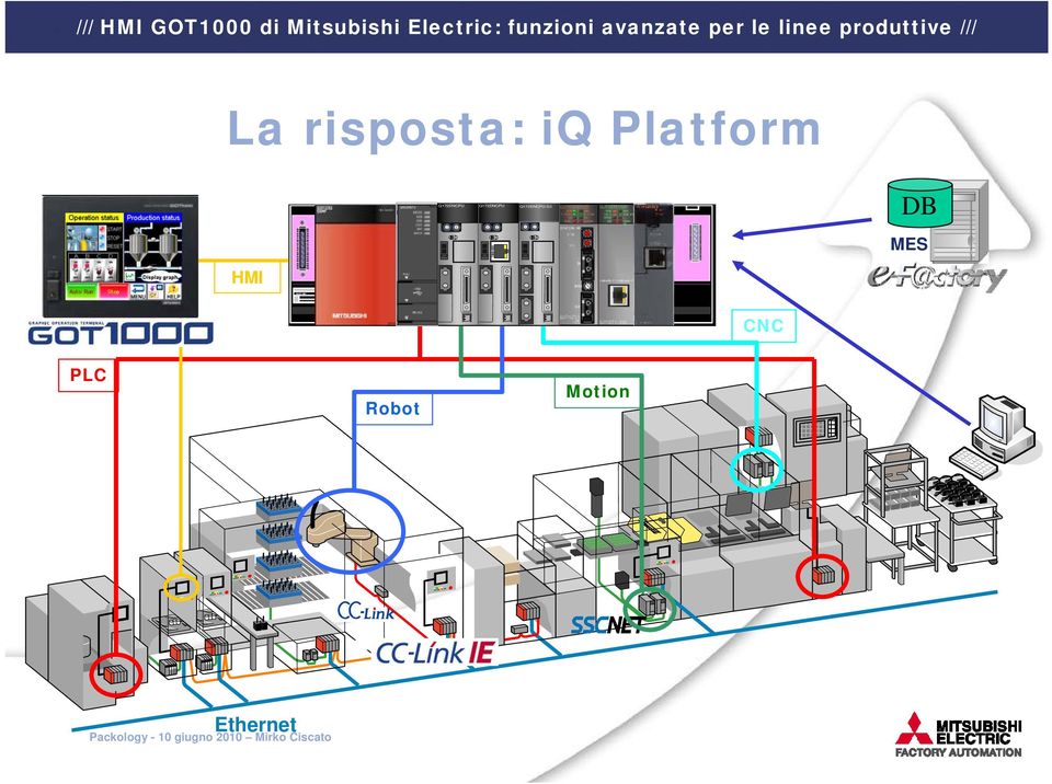 Q172DNCPU-S2 DB MES HMI