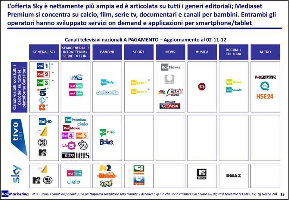 Entrambi gli operatori hanno sviluppato servizi on demand e applicazioni per smartphone/tablet Canali televisivi nazionali A