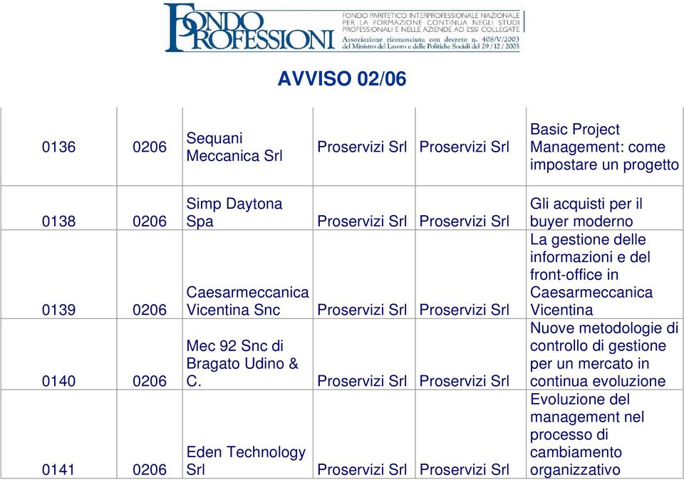 Proservizi Proservizi Eden Technology Proservizi Proservizi Gli acquisti per il buyer moderno La gestione delle informazioni e del front-office in