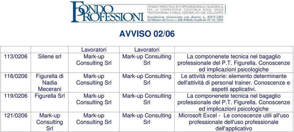 Conoscenze ed implicazioni psicologiche Le attività motorie: elemento determinante dell'attività di personal trainer. Conoscenze e aspetti applicativi.