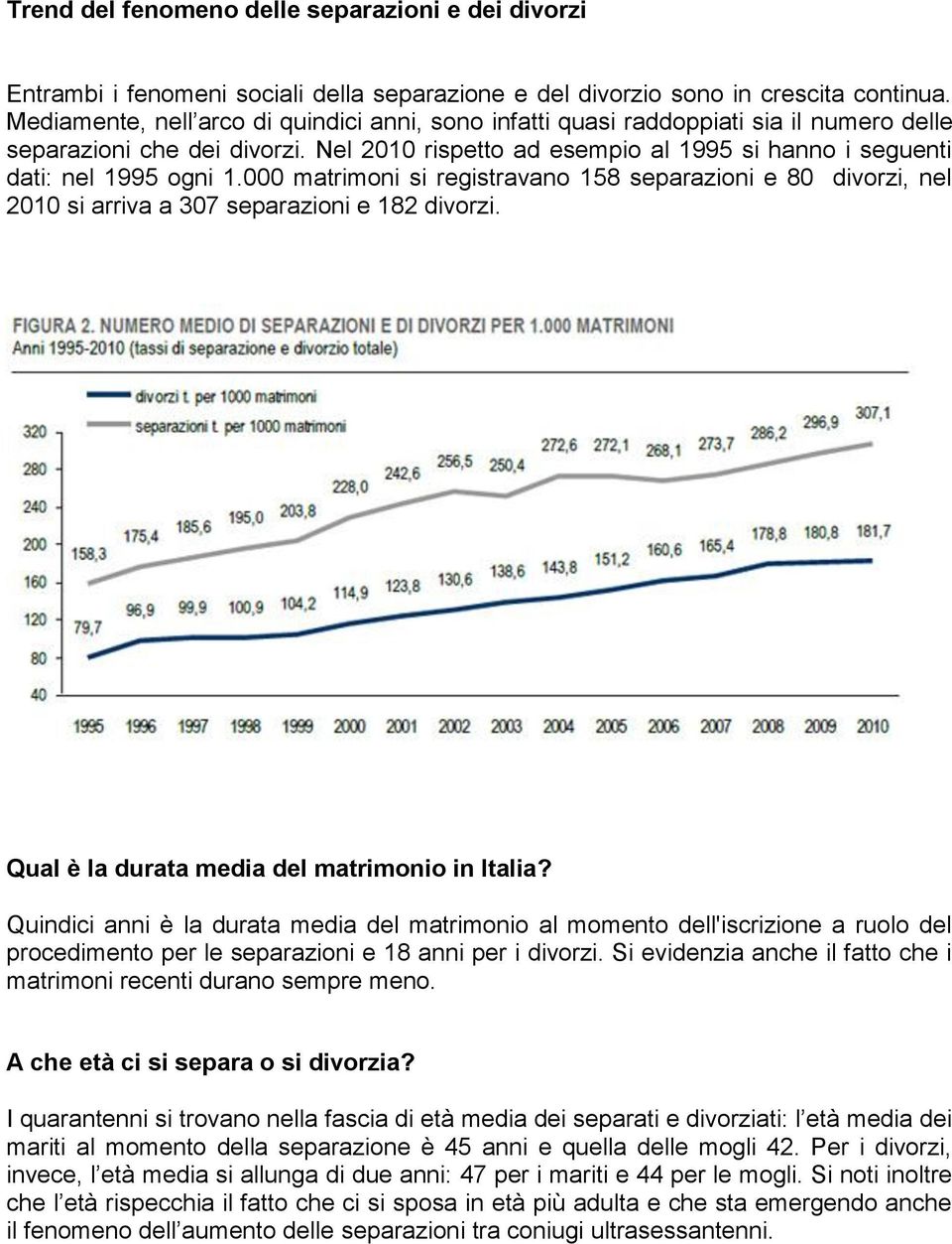 000 matrimoni si registravano 158 separazioni e 80 divorzi, nel 2010 si arriva a 307 separazioni e 182 divorzi. Qual è la durata media del matrimonio in Italia?