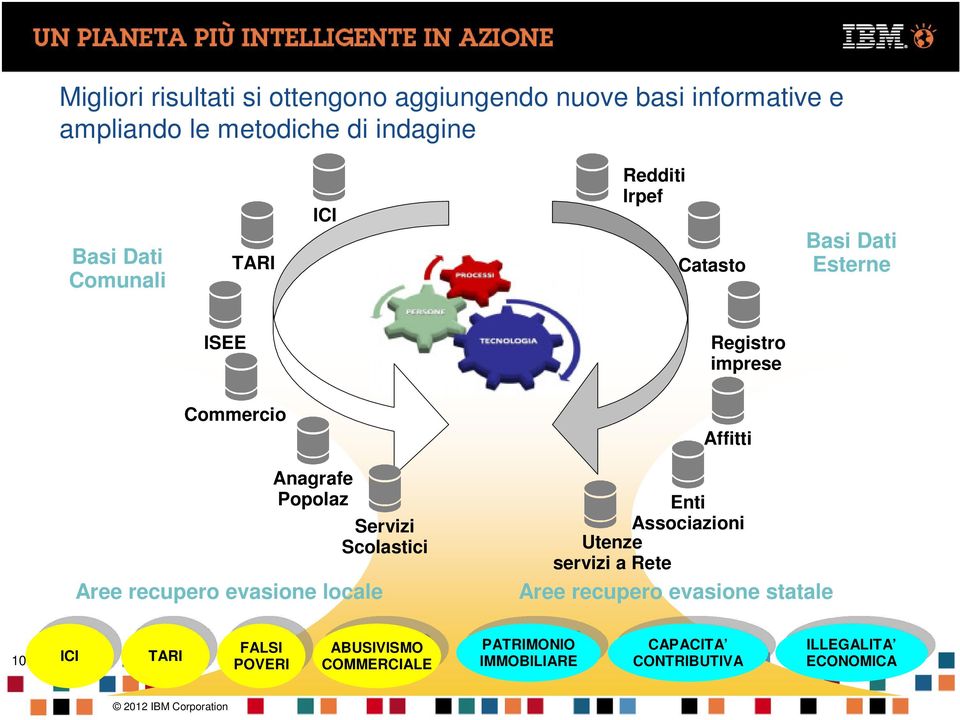 Associazioni Utenze servizi a Rete Aree recupero evasione statale 10 ICI ICI TARI TARI FALSI FALSI POVERI POVERI ABUSIVISMO ABUSIVISMO