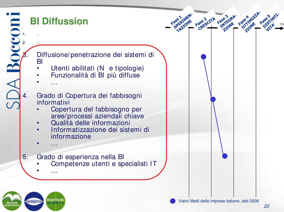 Grado di Copertura dei fabbisogni informativi Copertura del fabbisogno per aree/processi aziendali chiave