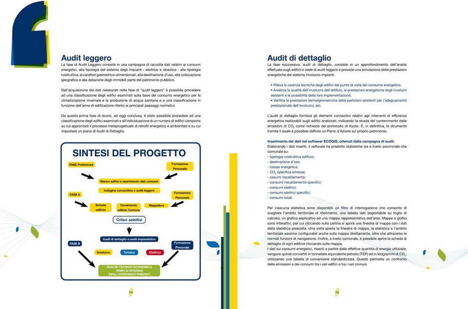 Dall acquisizione dei dati rielaborati nella fase di audit leggero è possibile procedere ad una classificazione degli edifici esaminati sulla base del consumo energetico per la climatizzazione