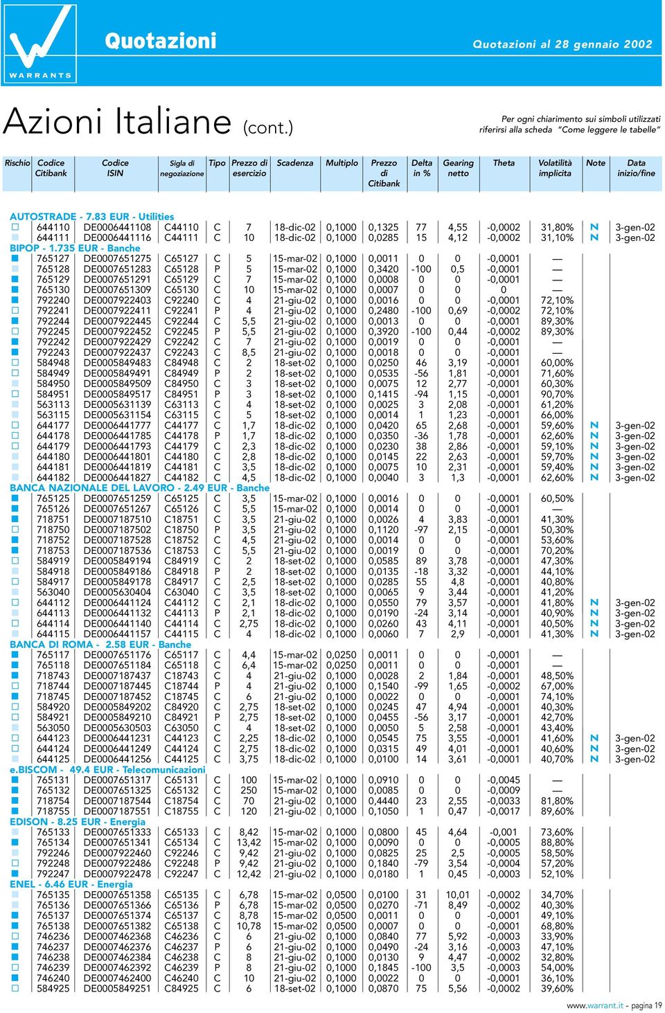 1.735 EUR - Banche 765127 DE0007651275 C65127 C 5 15-mar-02 0,1000 0,0011 0 0-0,0001 765128 DE0007651283 C65128 P 5 15-mar-02 0,1000 0,3420-100 0,5-0,0001 765129 DE0007651291 C65129 C 7 15-mar-02