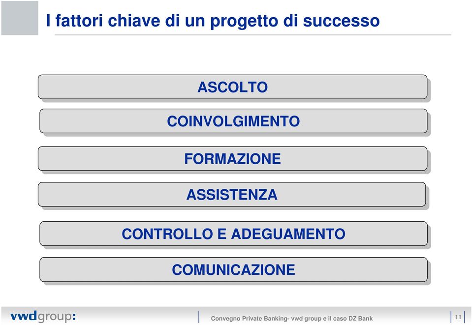 CONTROLLO E ADEGUAMENTO COMUNICAZIONE