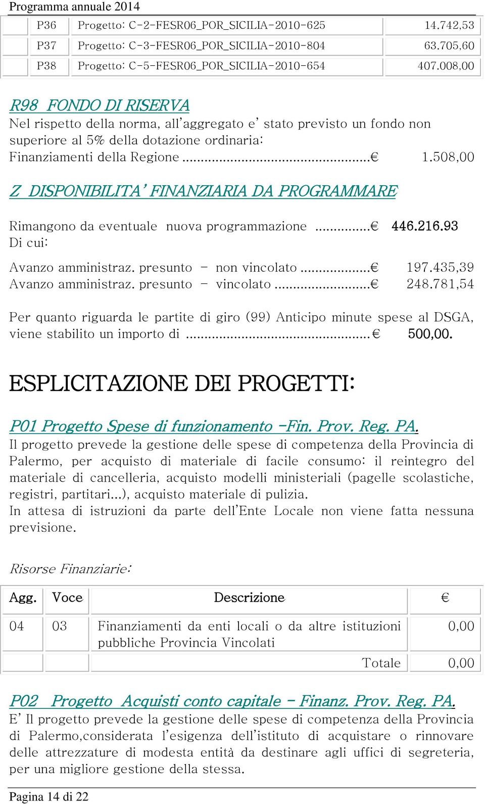 508,00 Z DISPONIBILITA FINANZIARIA DA PROGRAMMARE Rimangono da eventuale nuova programmazione... 446.216.93 Di cui: Avanzo amministraz. presunto non vincolato... 197.435,39 Avanzo amministraz.