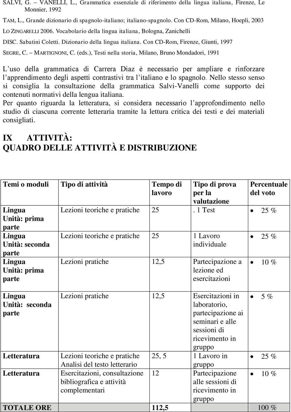 Con CD-Rom, Firenze, Giunti, 1997 SEGRE, C. MARTIGNI, C. (eds.