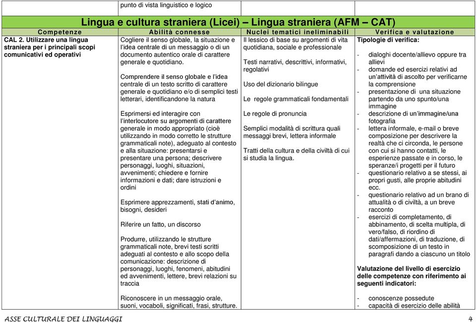 globale, la situazione e Il lessico di base su argomenti di vita l idea centrale di un messaggio o di un quotidiana, sociale e professionale documento autentico orale di carattere generale e