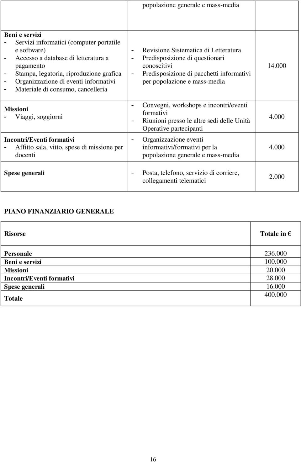 Sistematica di Letteratura - Predisposizione di questionari conoscitivi - Predisposizione di pacchetti informativi per popolazione e mass-media - Convegni, workshops e incontri/eventi formativi -