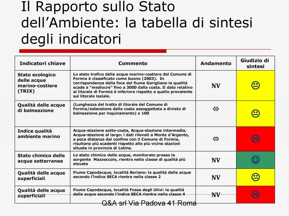 Il dato relativo al litorale di Formia è inferiore rispetto a quello prevalente sul litorale laziale.