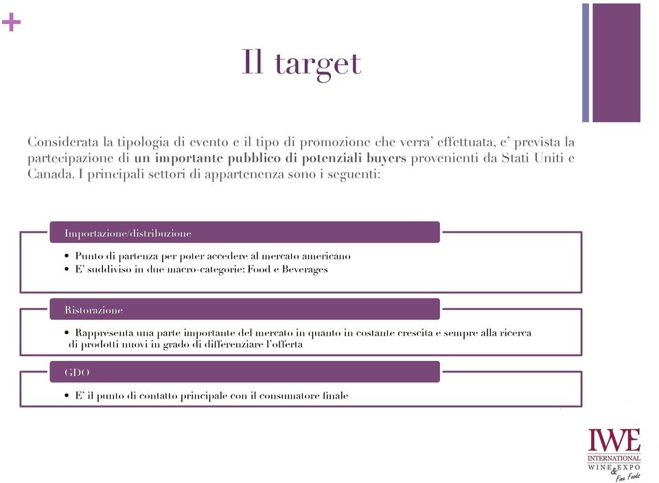 provenienti da Stati Uniti e Canada. I principali settori di appartenenza sono i seguenti:! Importazione/distribuzione!