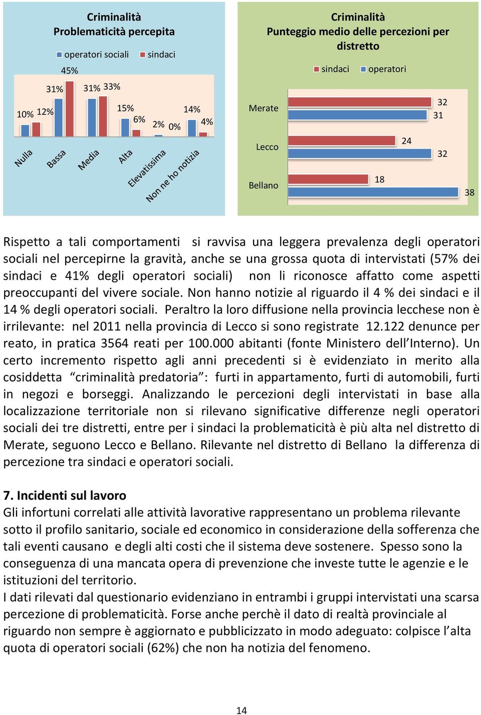 vivere sociale. Non hanno notizie al riguardo il 4 % dei e il 14 % degli sociali.