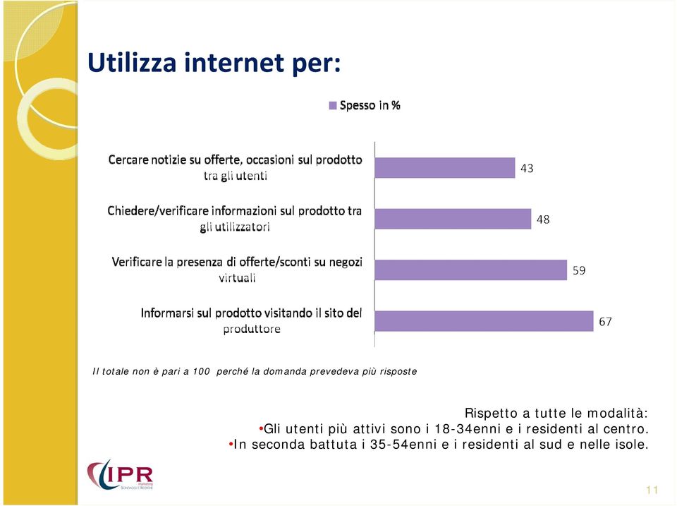 Gli utenti più attivi sono i 18-34enni e i residenti al centro.